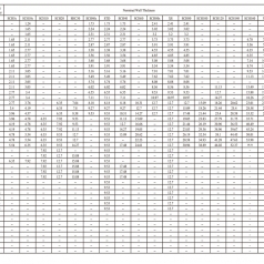 ASME B36